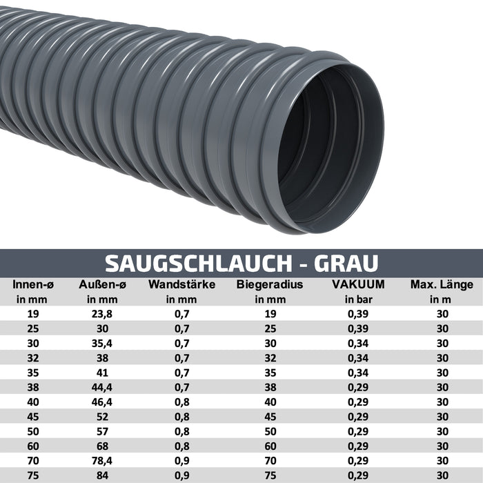 Absaugschlauch | Saugschlauch grau - mit integrierter Kunststoffspirale - Rollenware