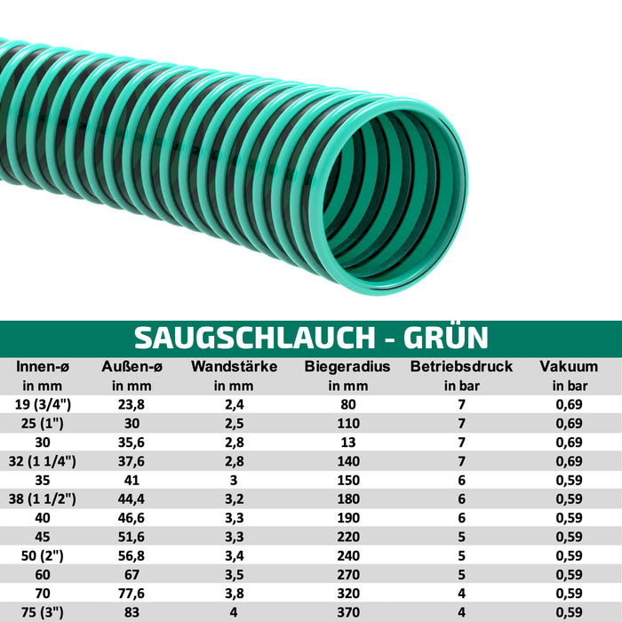 Saugschlauch grün - mit integrierter Kunststoffspirale - Meterware