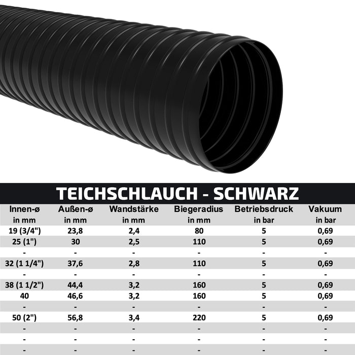 Teichschlauch | Saugschlauch schwarz - mit integrierter Kunststoffspirale - Meterware