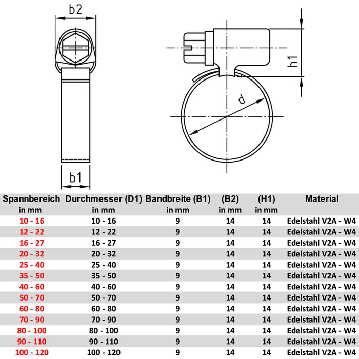 Schlauchschellen Edelstahl V2A W4 PREMIUM Qualität DIN3017 Schellen Rohrschellen | 4er Set