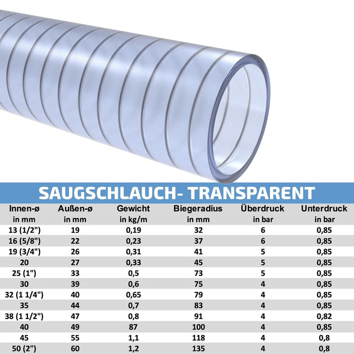 Saugschlauch (Lebensmittelkonform) transparent - mit integrierter Stahlspirale - Meterware
