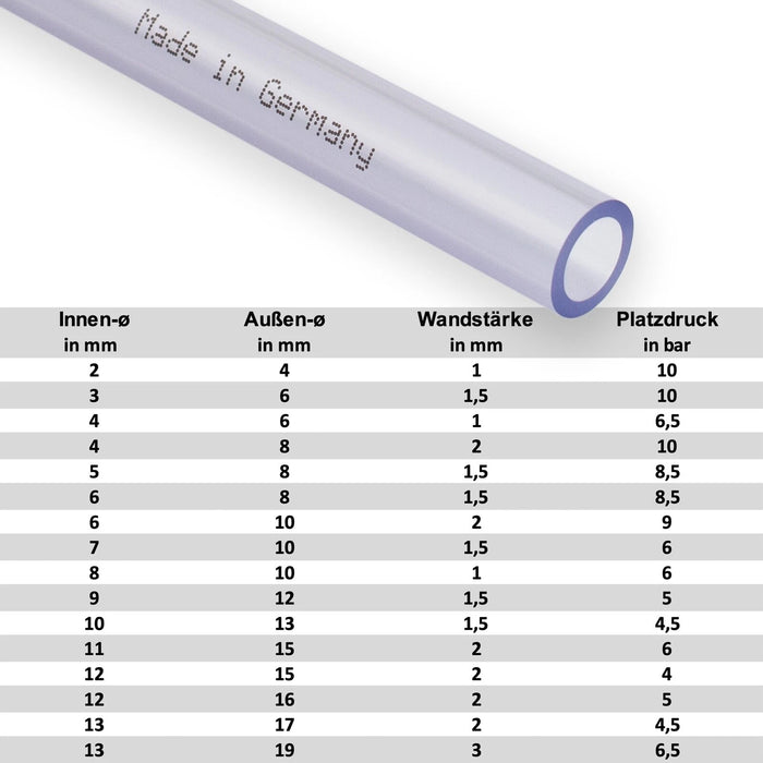 PVC Schlauch transparent (glasklar) | Aquariumschlauch - Lebensmittelecht - Meterware