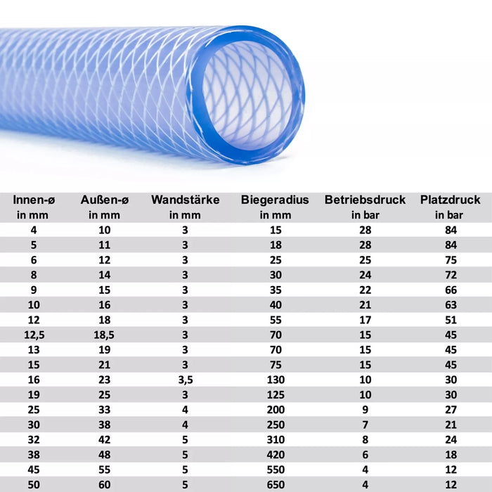 Druckluftschlauch transparent | Gewebeschlauch | Kompressorschlauch - Rollenware