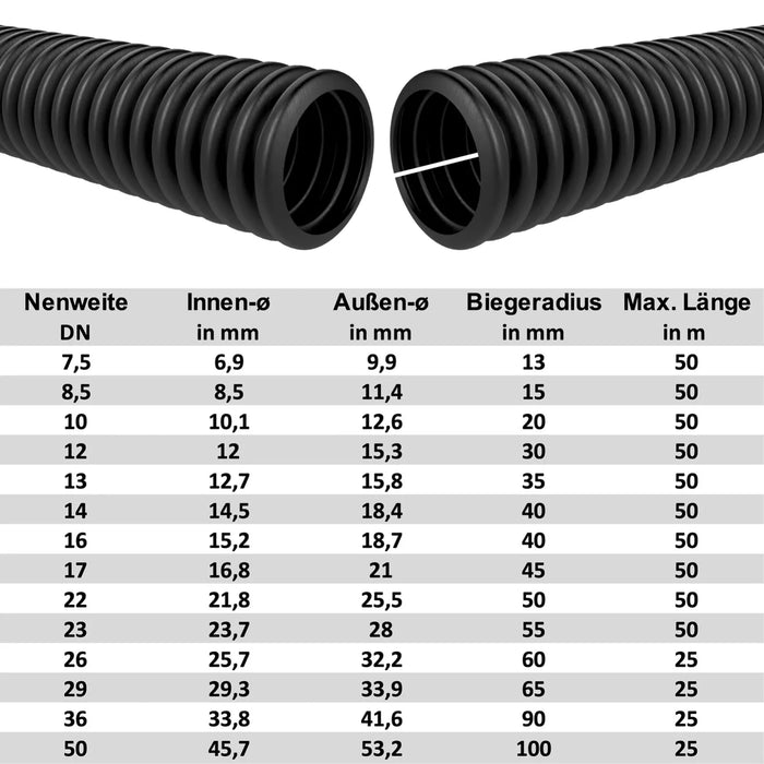Wellrohr UV- & hitzebeständig - Solar Leerrohr & Kabelschutz - Meterware